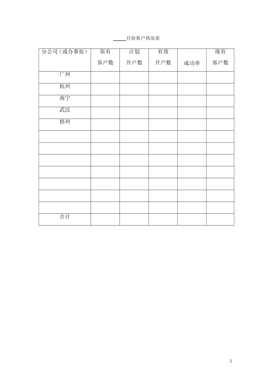 销售管理表格(DOC87页)_第2页