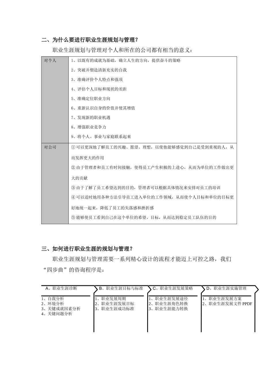职业生涯规划与管理实操（上）_第2页