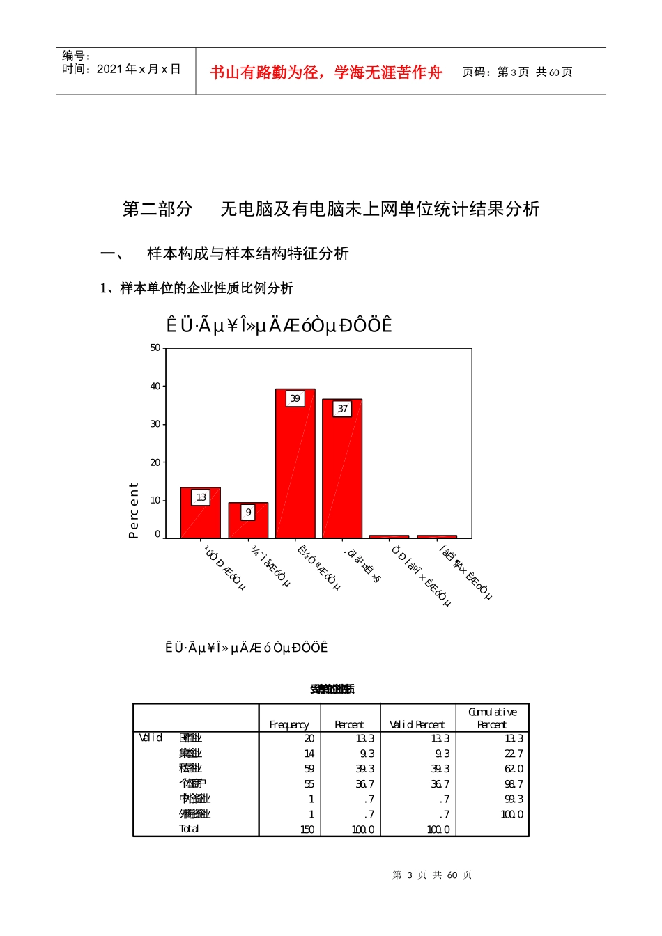 某家庭网络市场消费需求调研报告_第3页