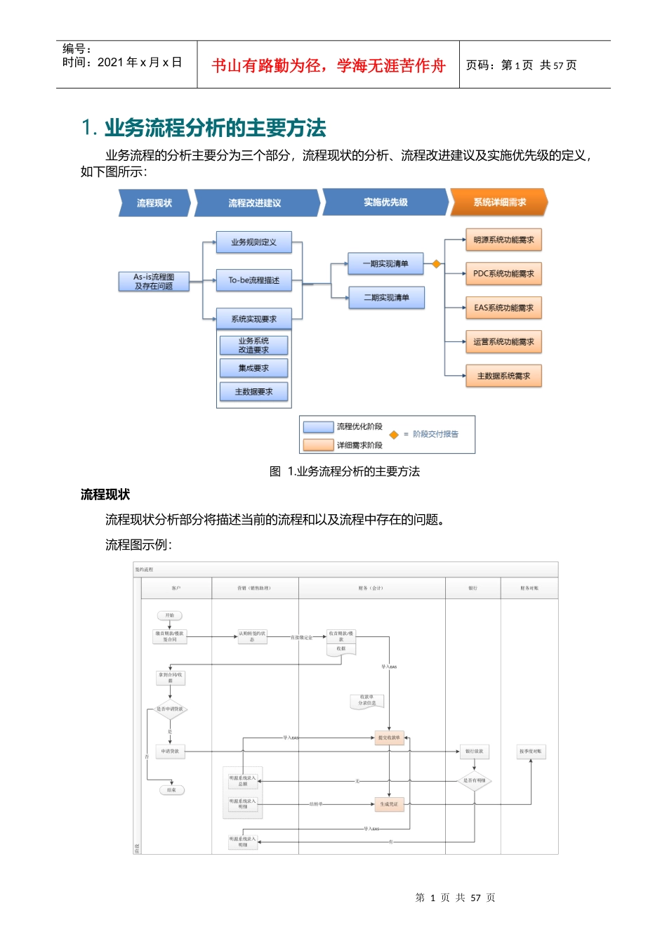 某地产营销回款业务流程梳理及优化方案_第3页