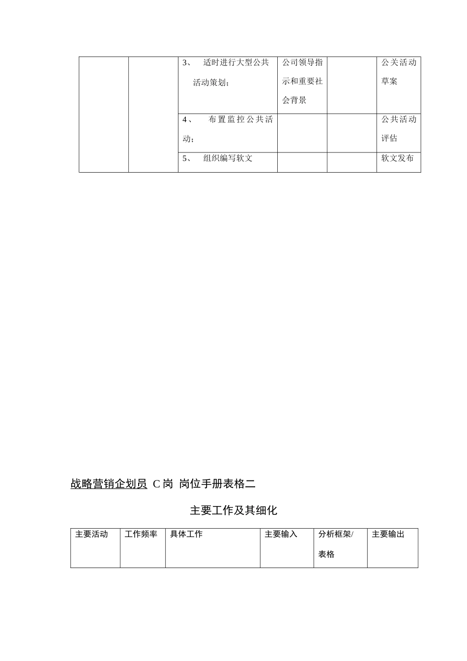 高级战略营销企划员岗位分析_第2页