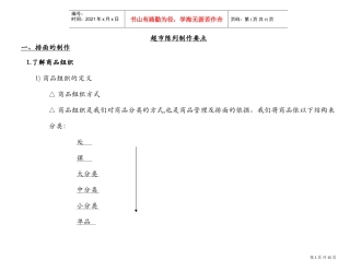 超市陈列制作要点(DOC15页)