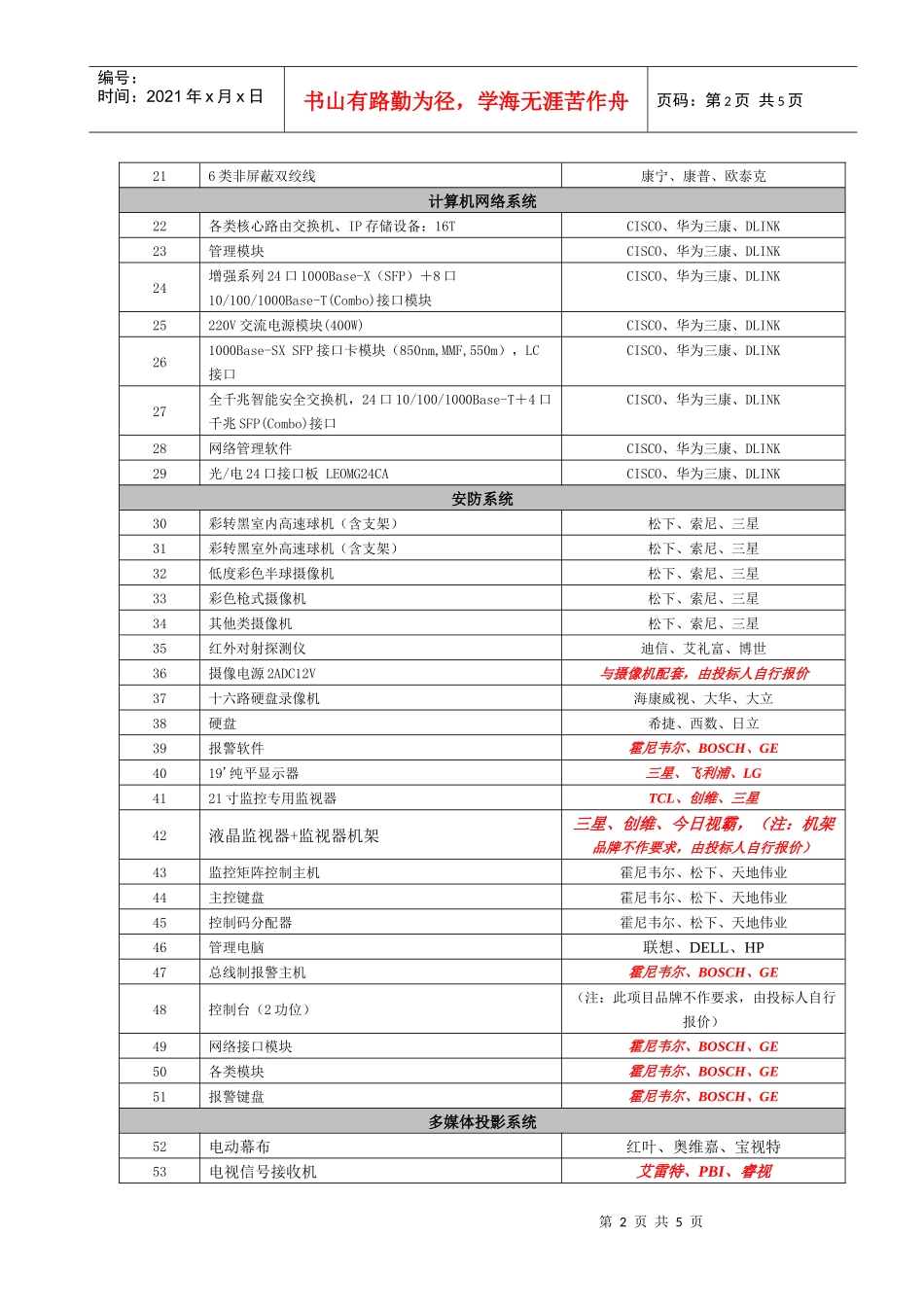 桐庐石马小区8、14楼疑问和材料暂定价_第2页