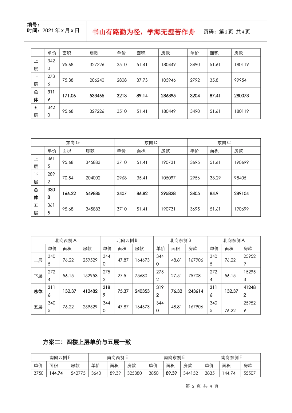 爱都国际四层价格建议9.15_第2页