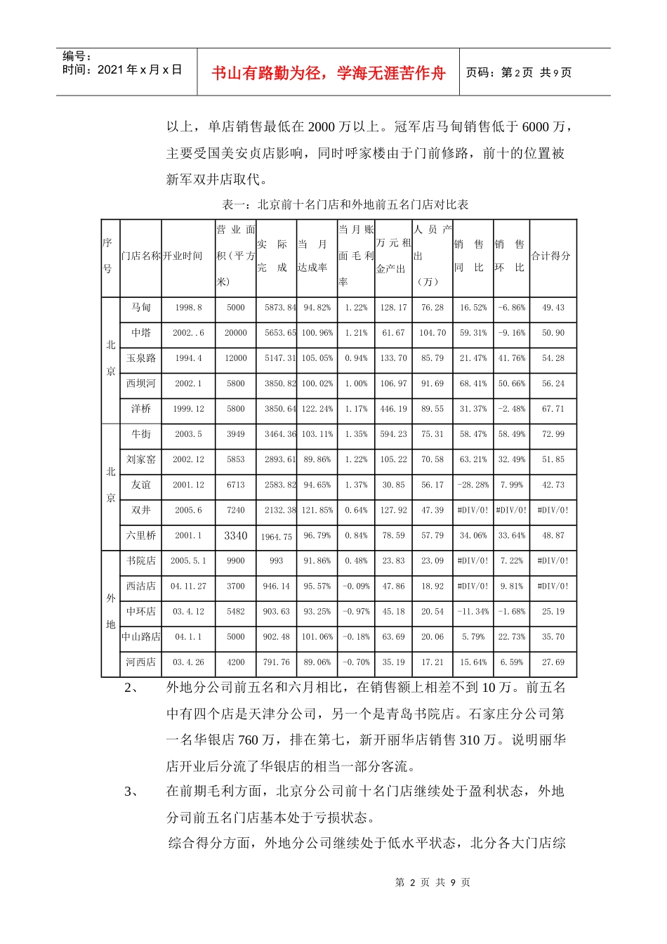 经管总部营销管理部7越分析_第2页