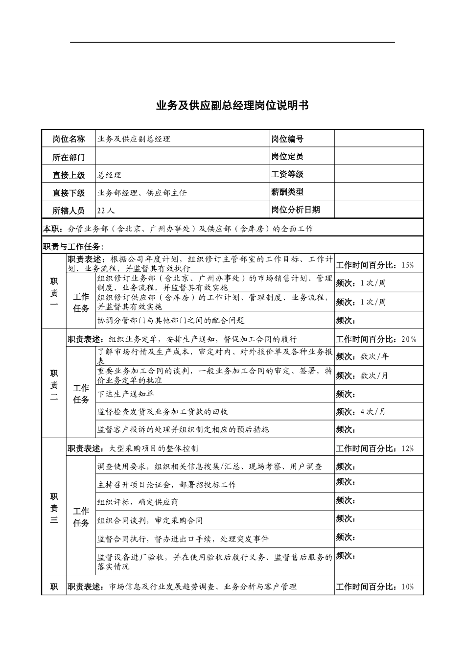 河北纪元光电公司业务及供应副总经理岗位说明书_第1页