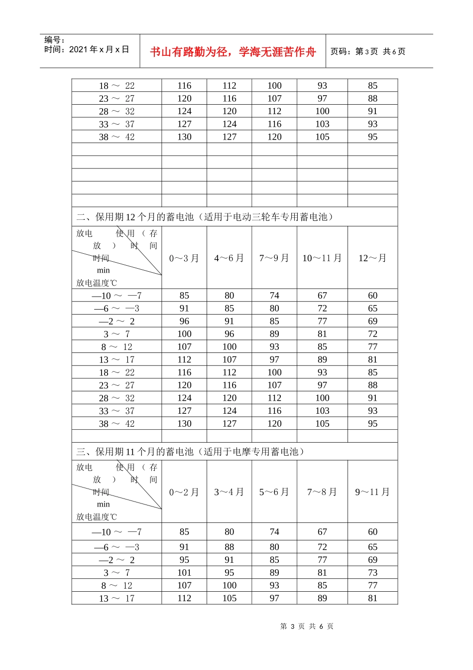 超威蓄电池售后指导书_第3页