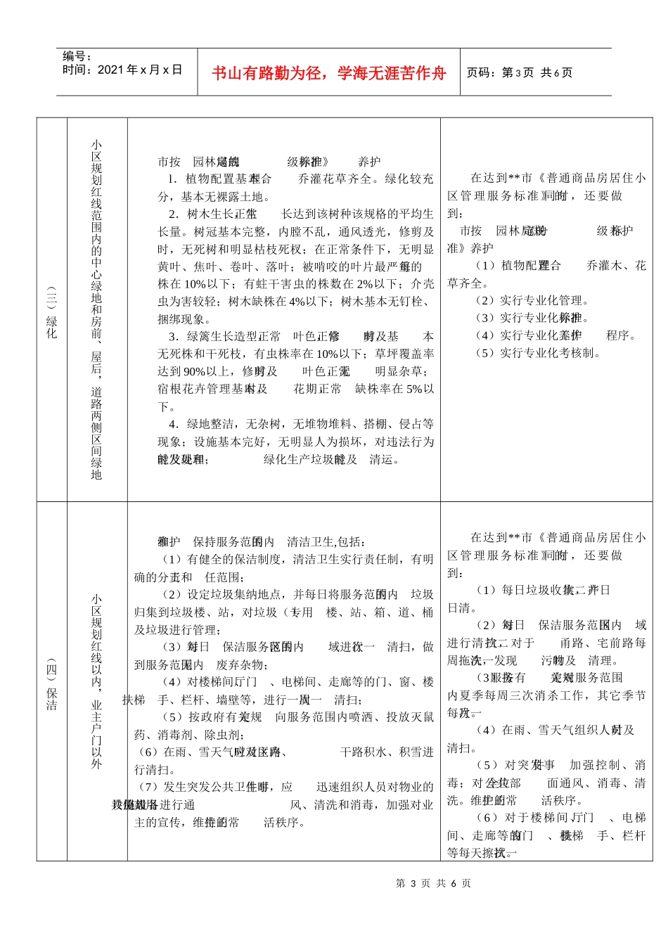 某物业公司管理服务标准_第3页