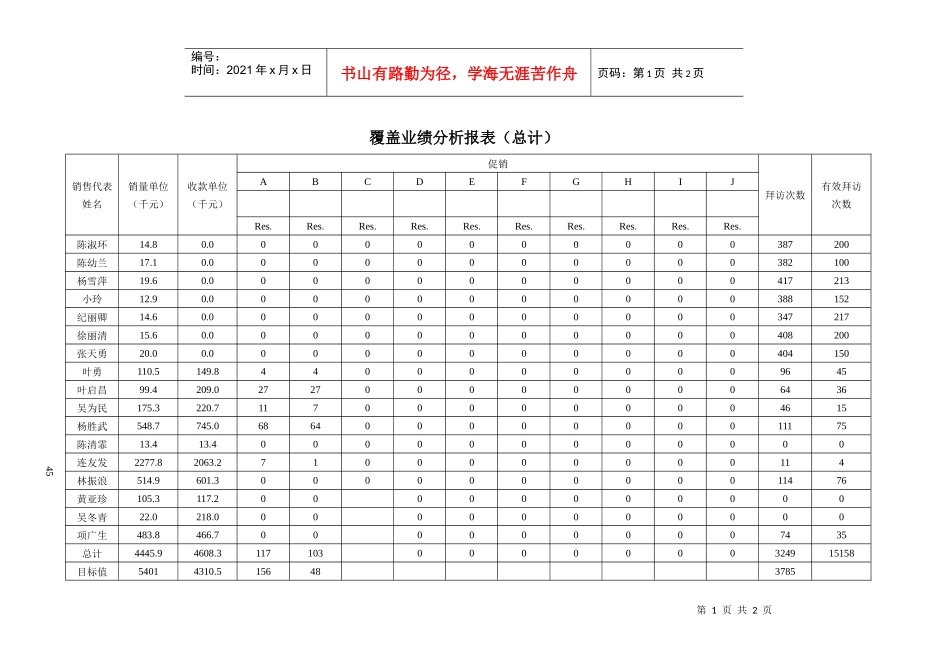 覆盖业绩分析报表（总计）_第1页