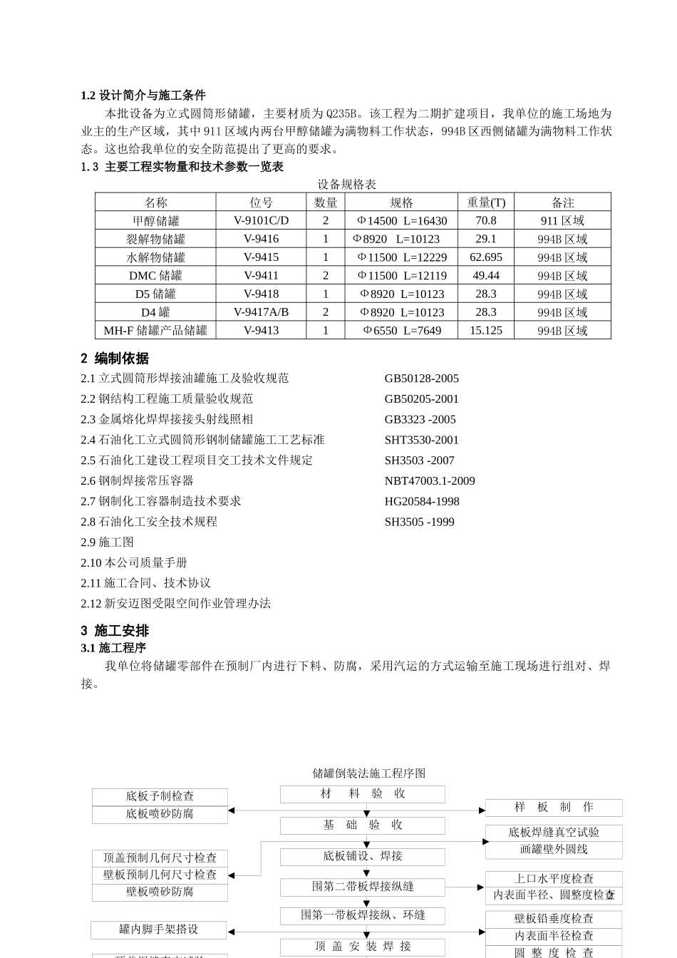 新安迈图10台储罐制作施工方案1版_第2页