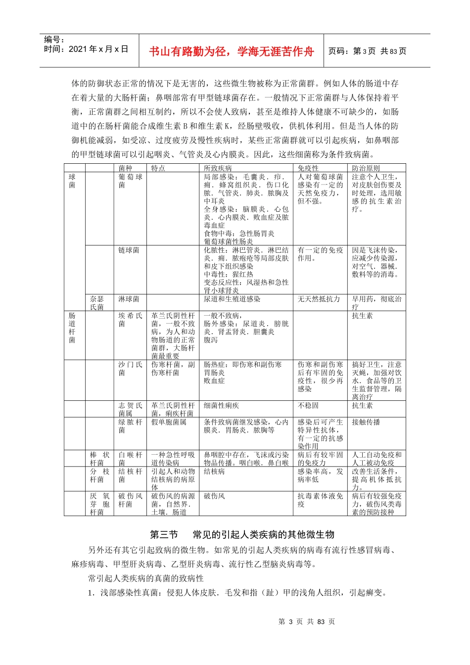 销售实地手册_第3页