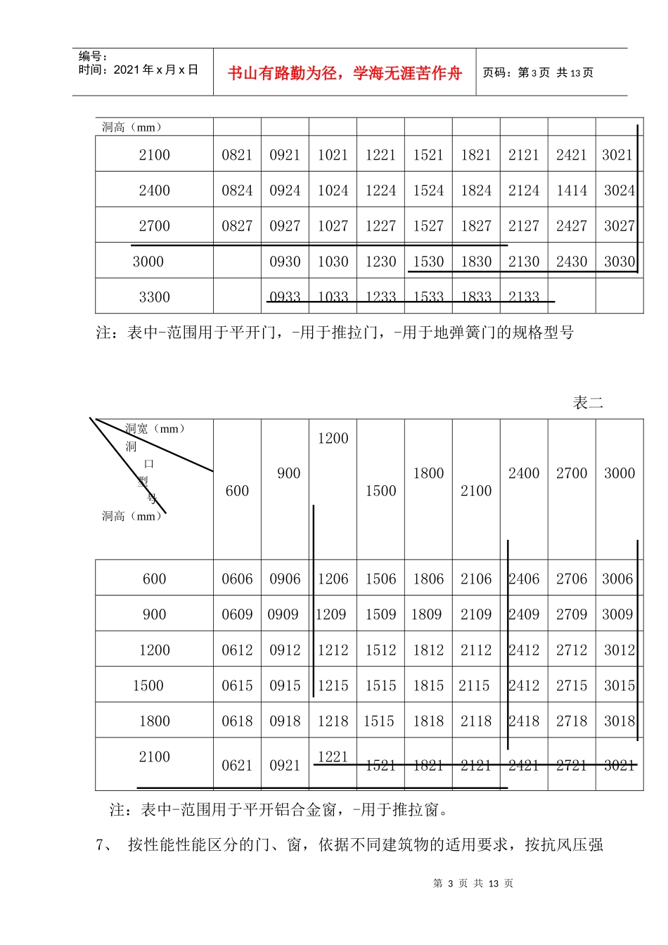 铝合金门窗安装施工方案_第3页