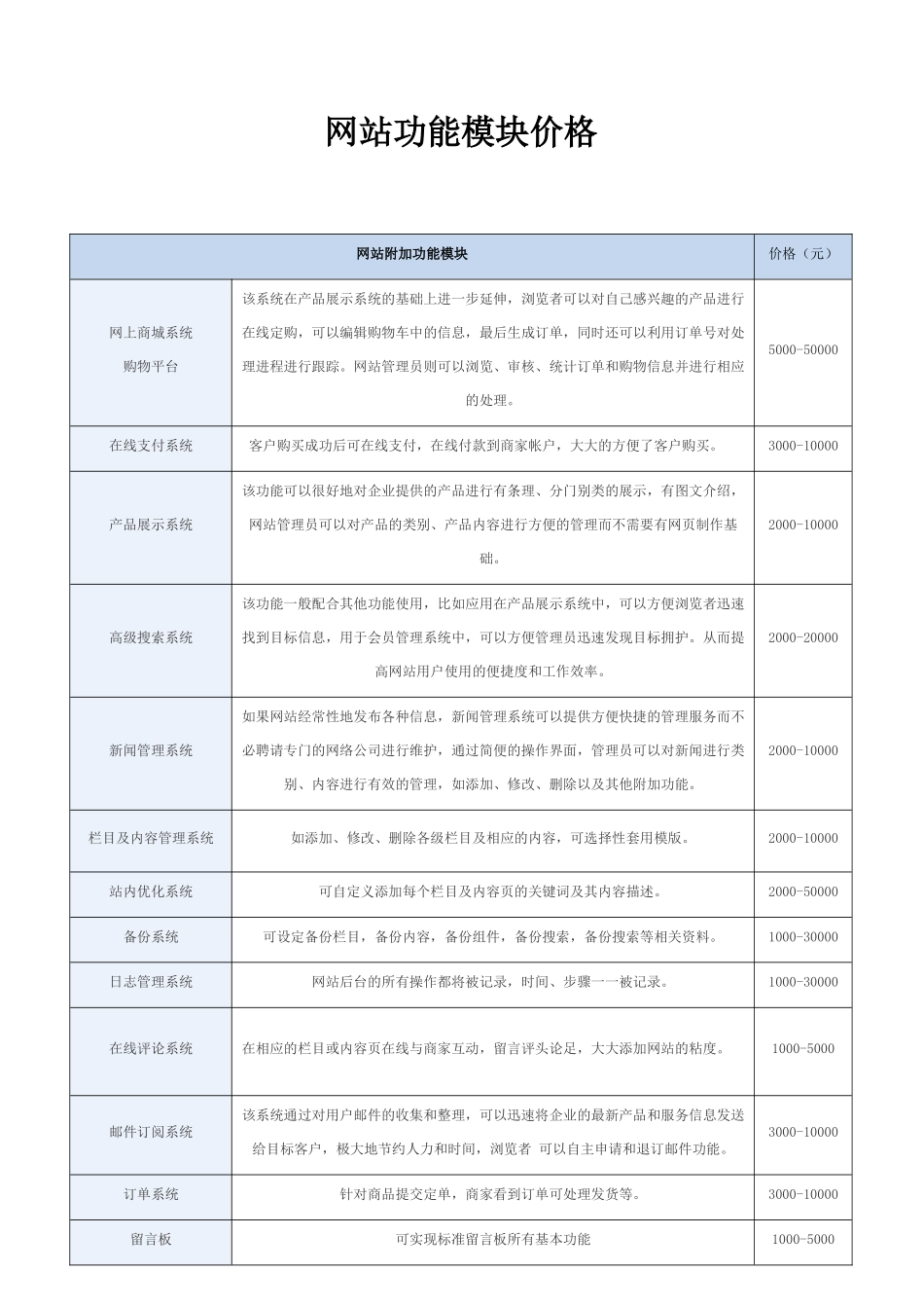 网站建设服务流程_第3页