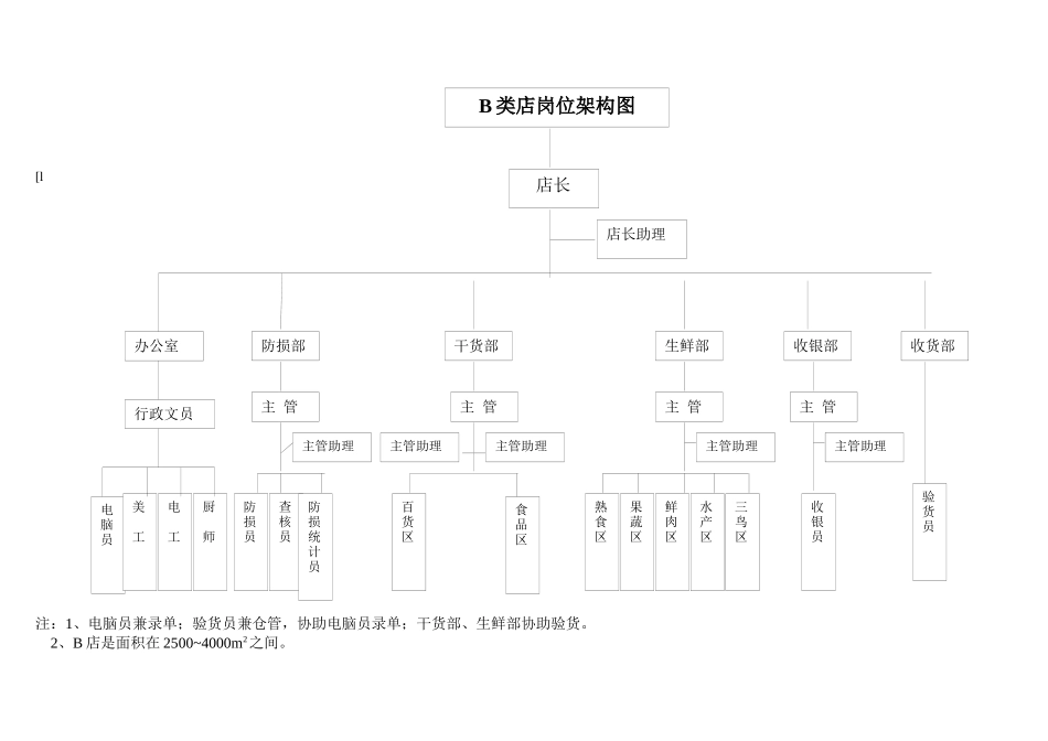 超市店长综合手册_第3页
