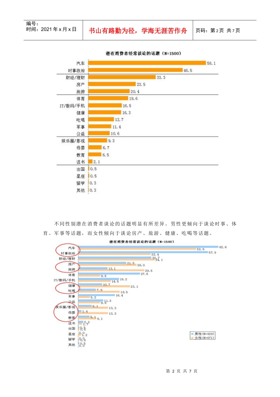 潜在汽车消费者生活形态分析_第2页
