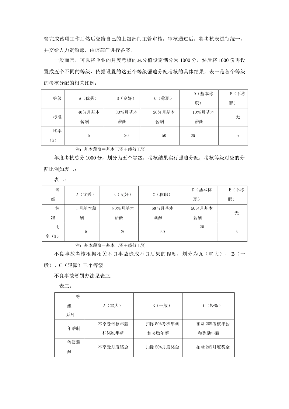中小型员工绩效考核体系优化对策研究— 以常州市多极塑料制品厂为例 _第3页