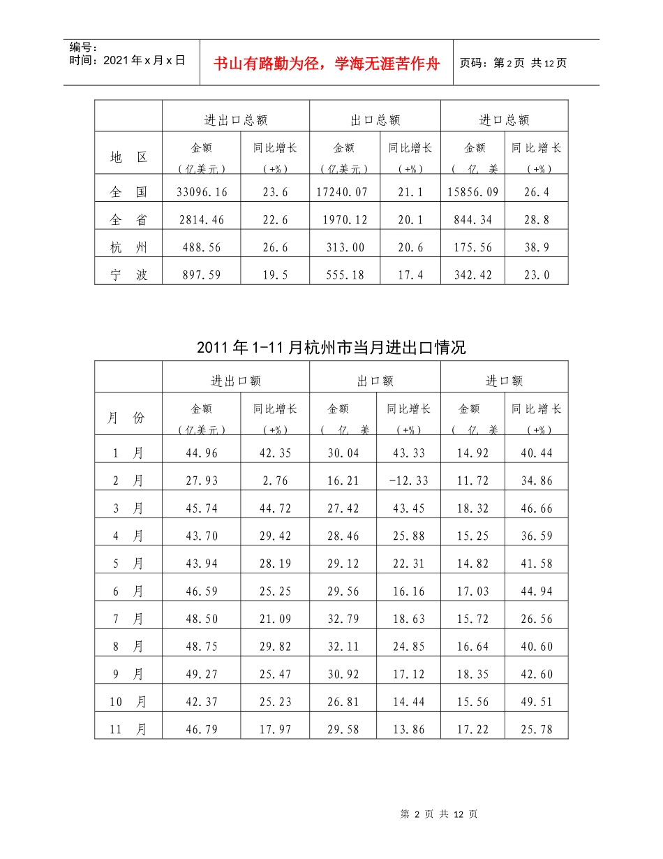 杭州外贸出口_第2页