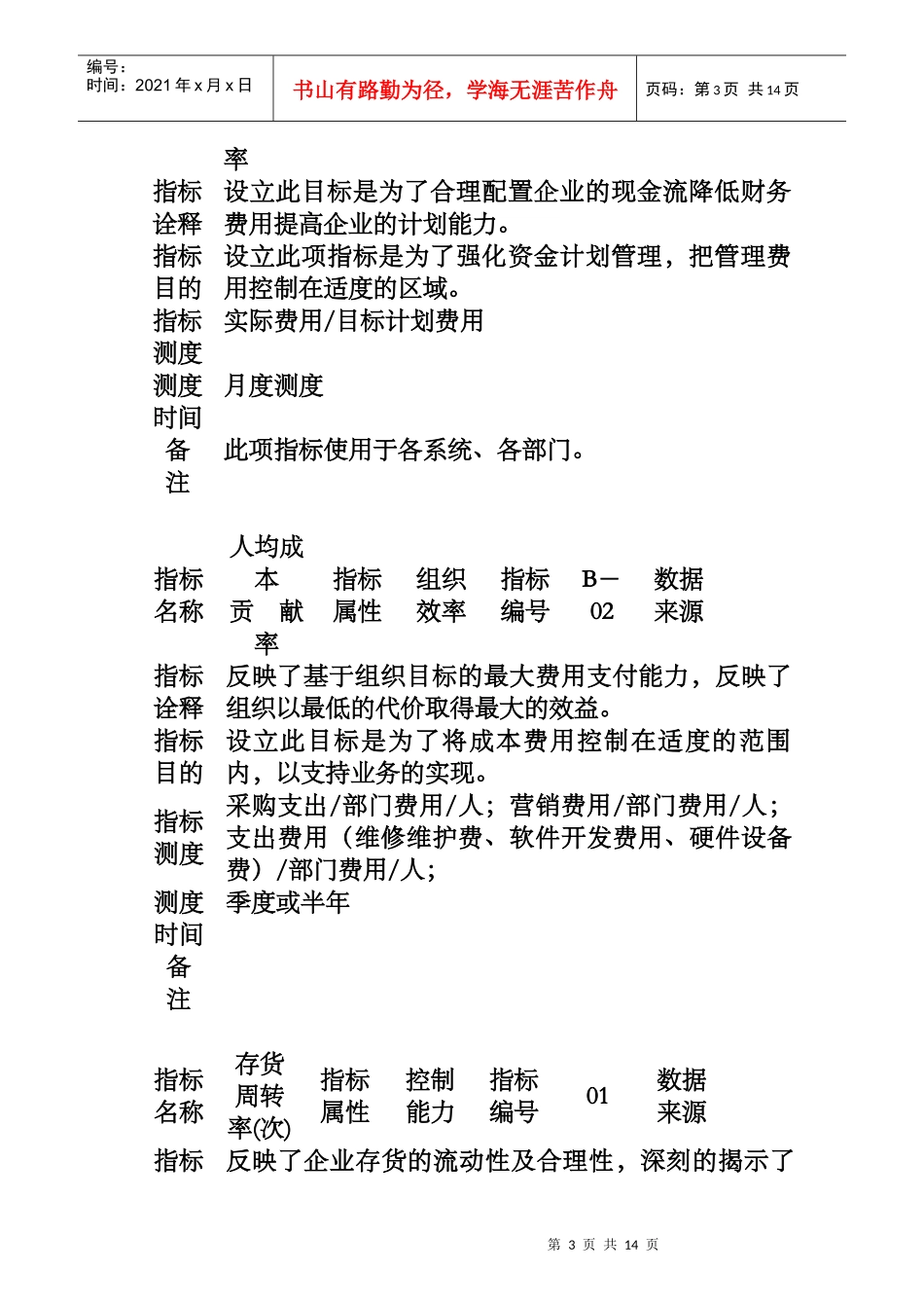 某集团关键业绩指标（KPI）手册_第3页