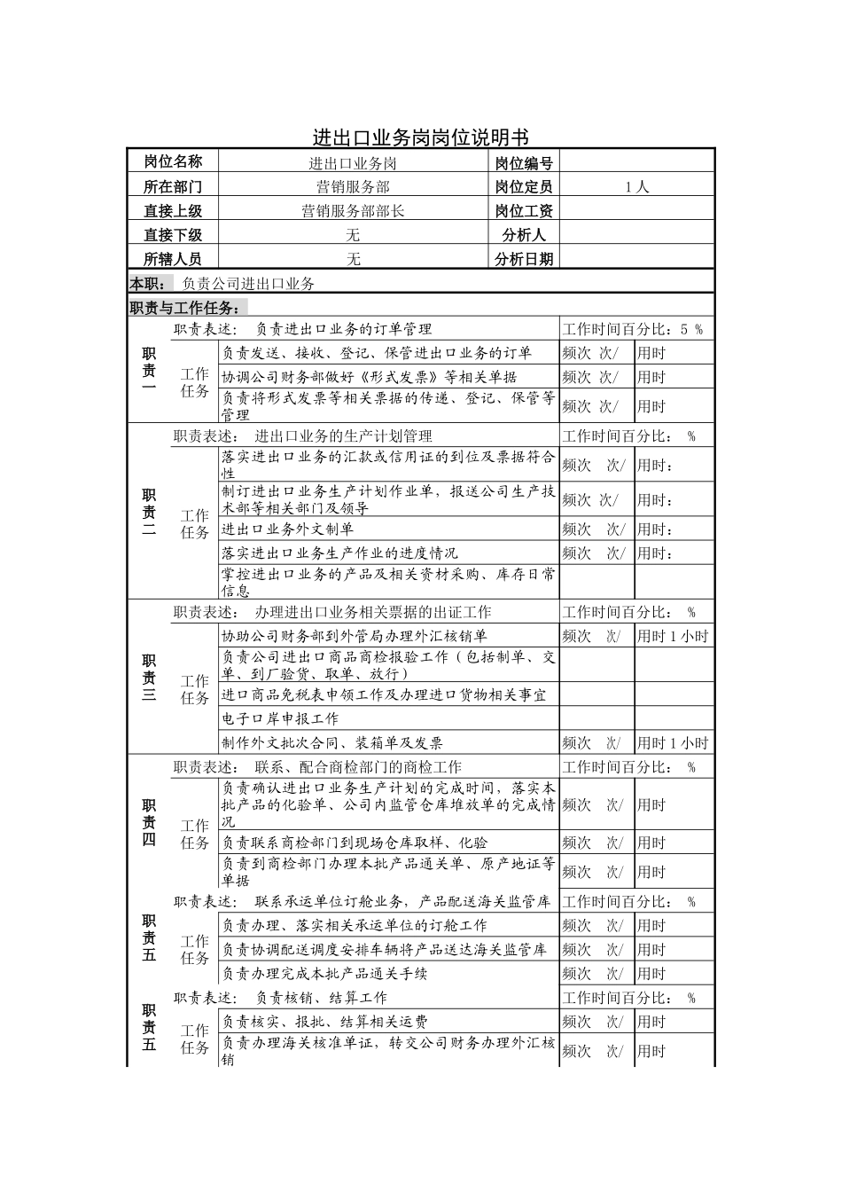 进出口业务岗岗位说明书_第1页