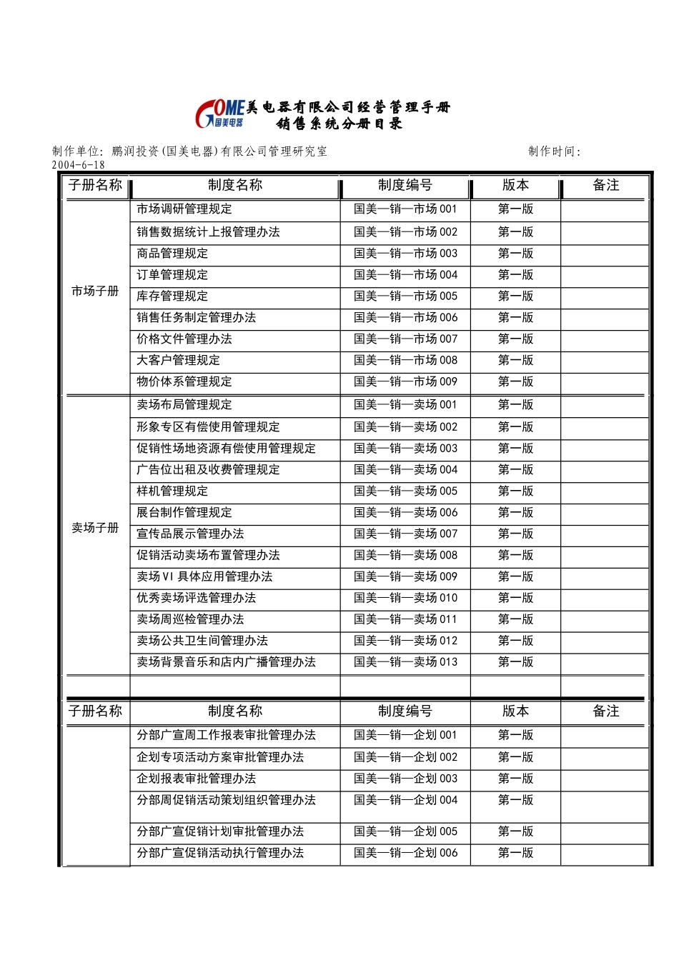 销售系统分册目录_第1页