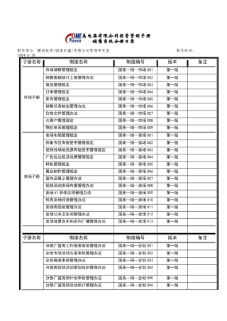 销售系统分册目录