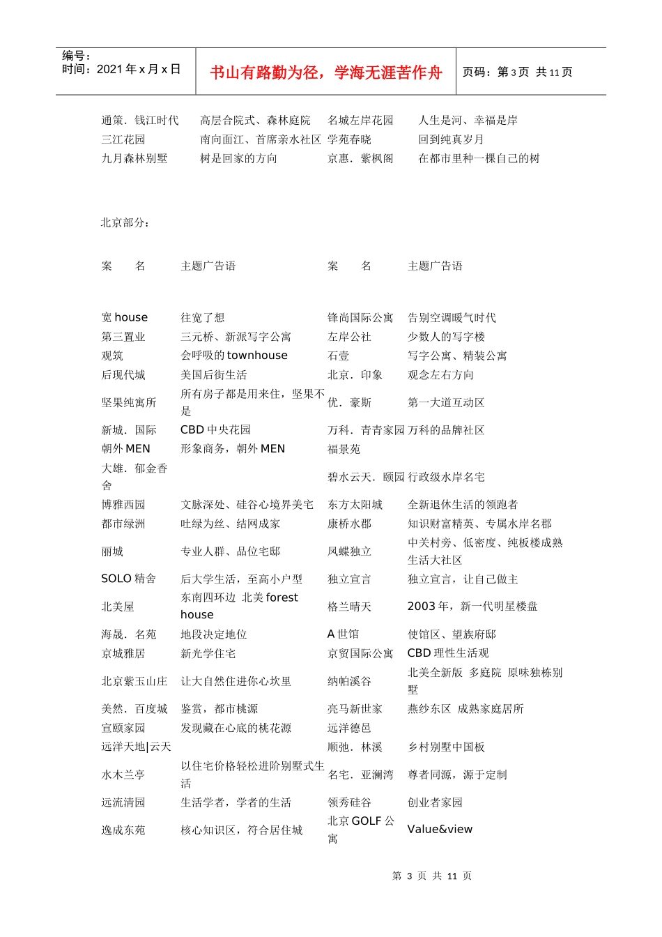 楼盘案名与主题广告语集锦_第3页