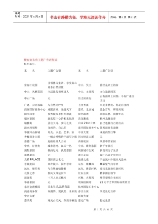 楼盘案名与主题广告语集锦