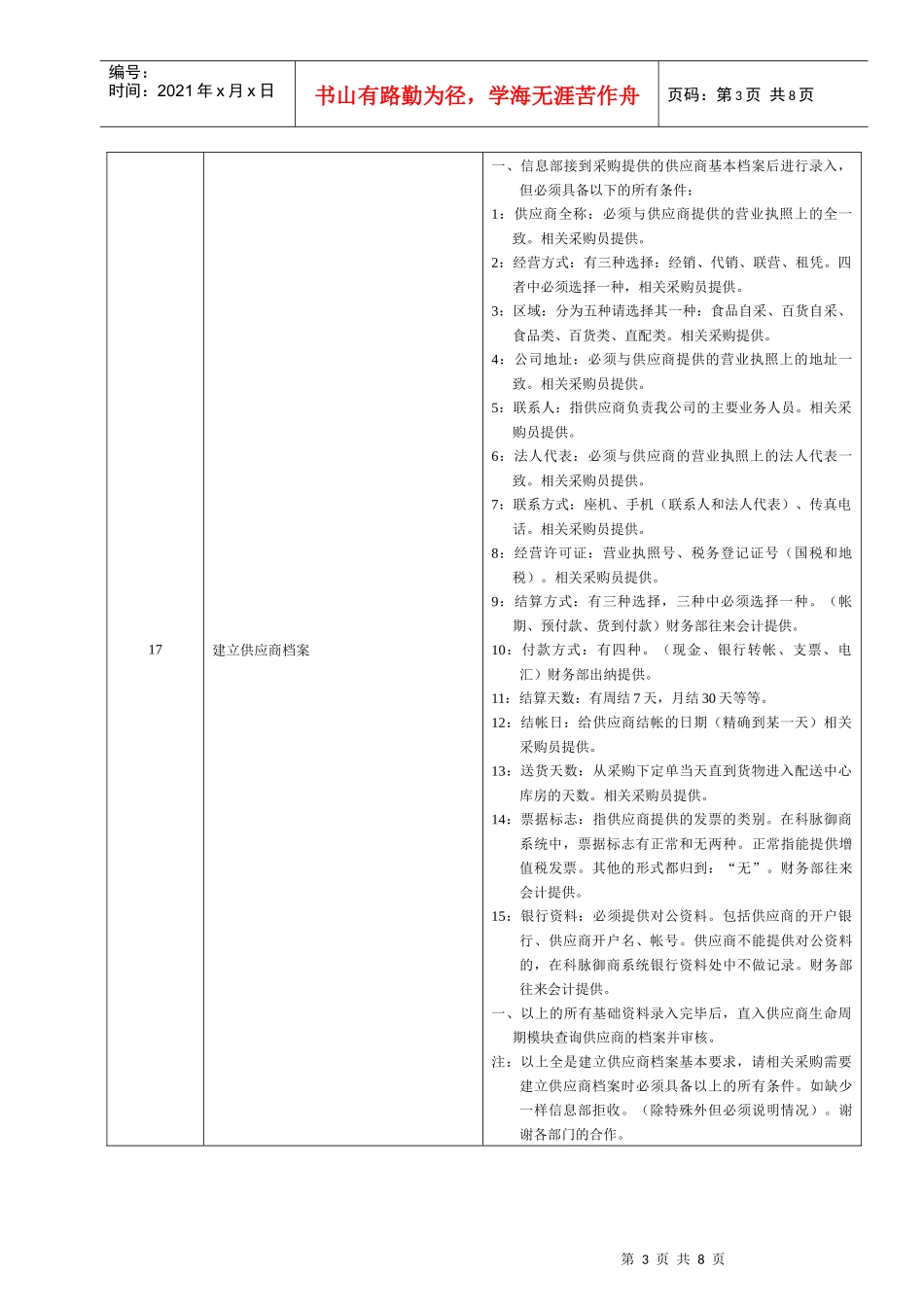 某大型跨国连锁超市电脑操作员岗位说明书_第3页