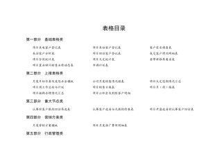 房地产销售管理及管理知识表格分析