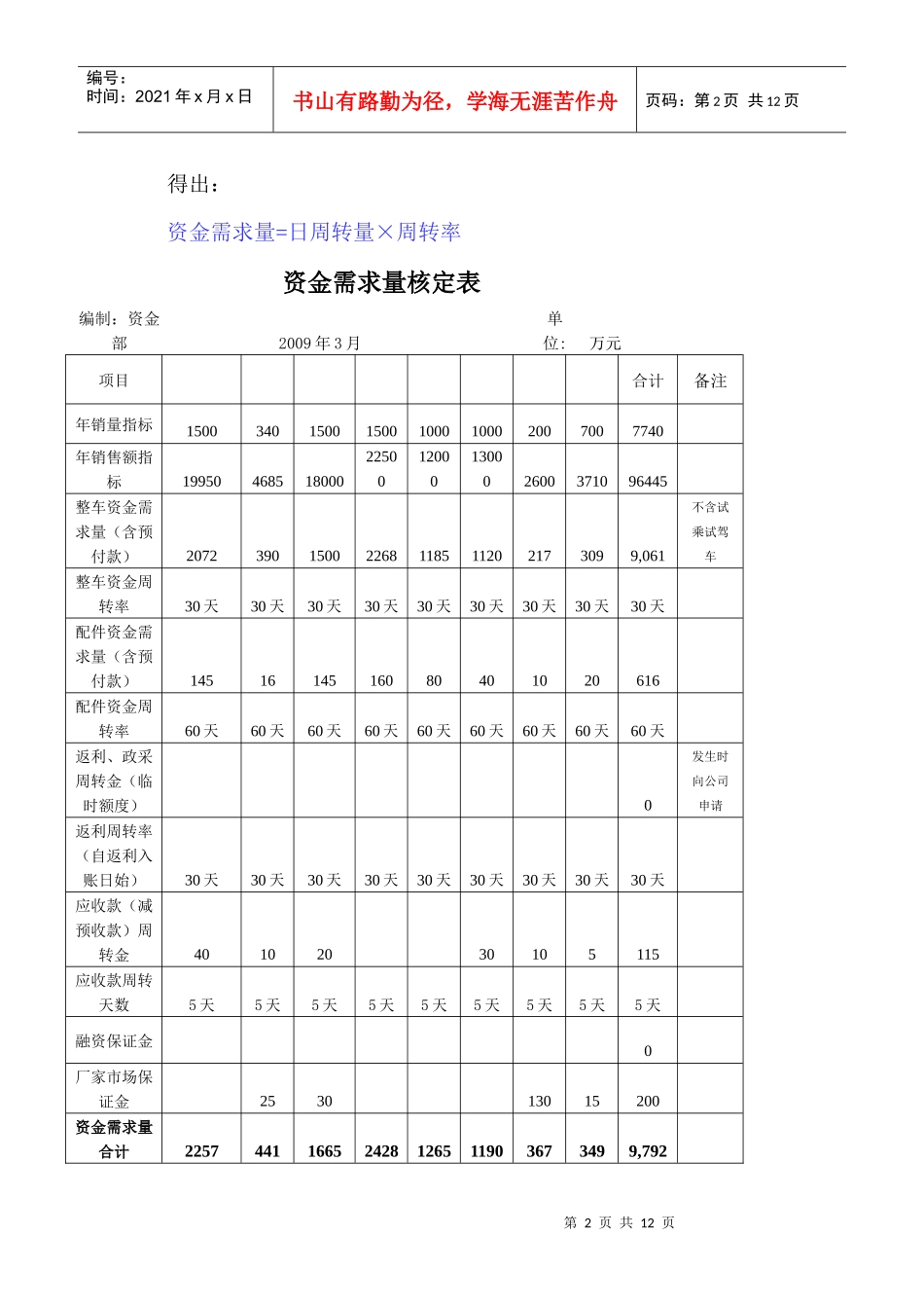 汽车销售集团公司资金管理交流版_第2页