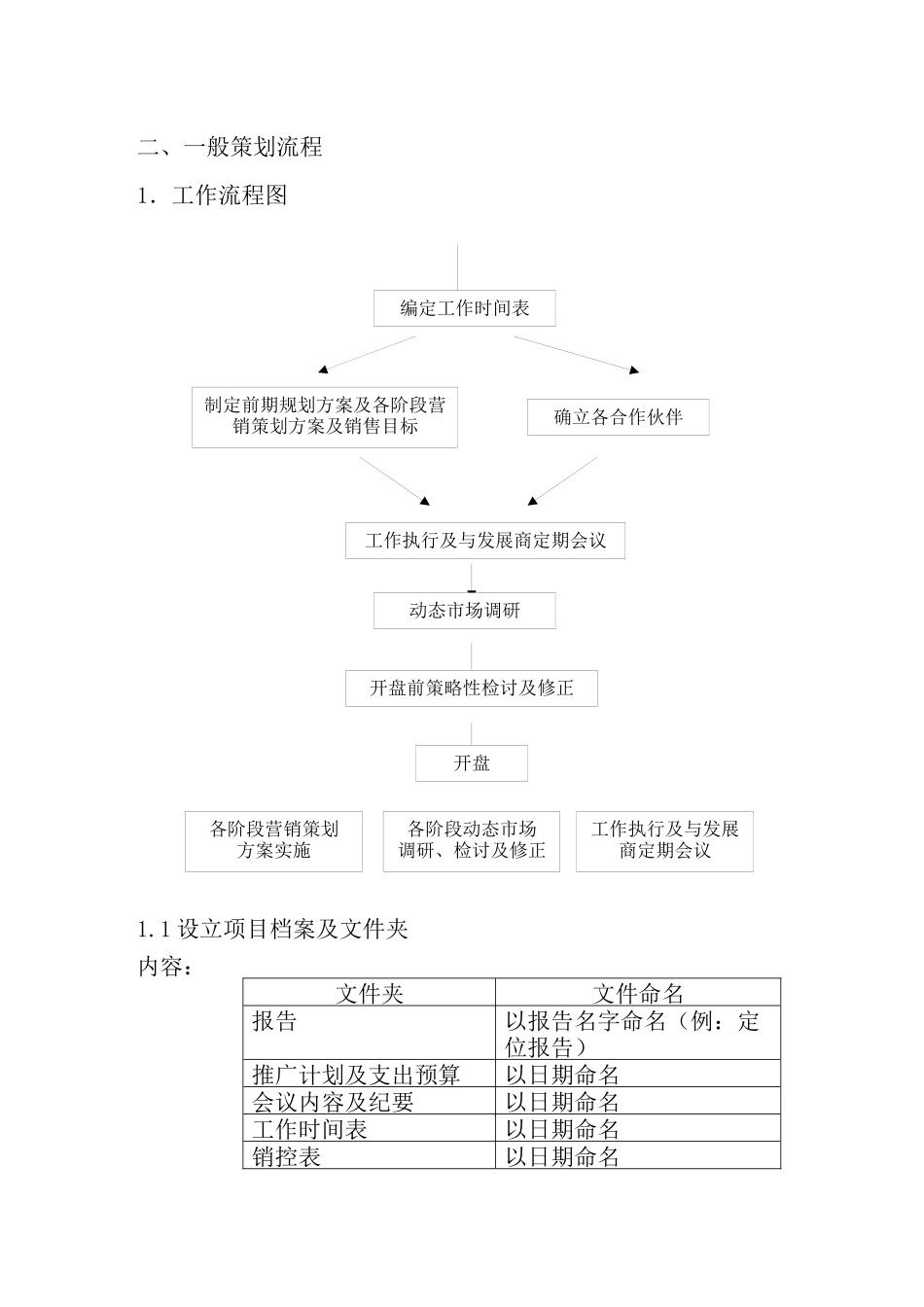 营销策划因素(doc 68)_第2页