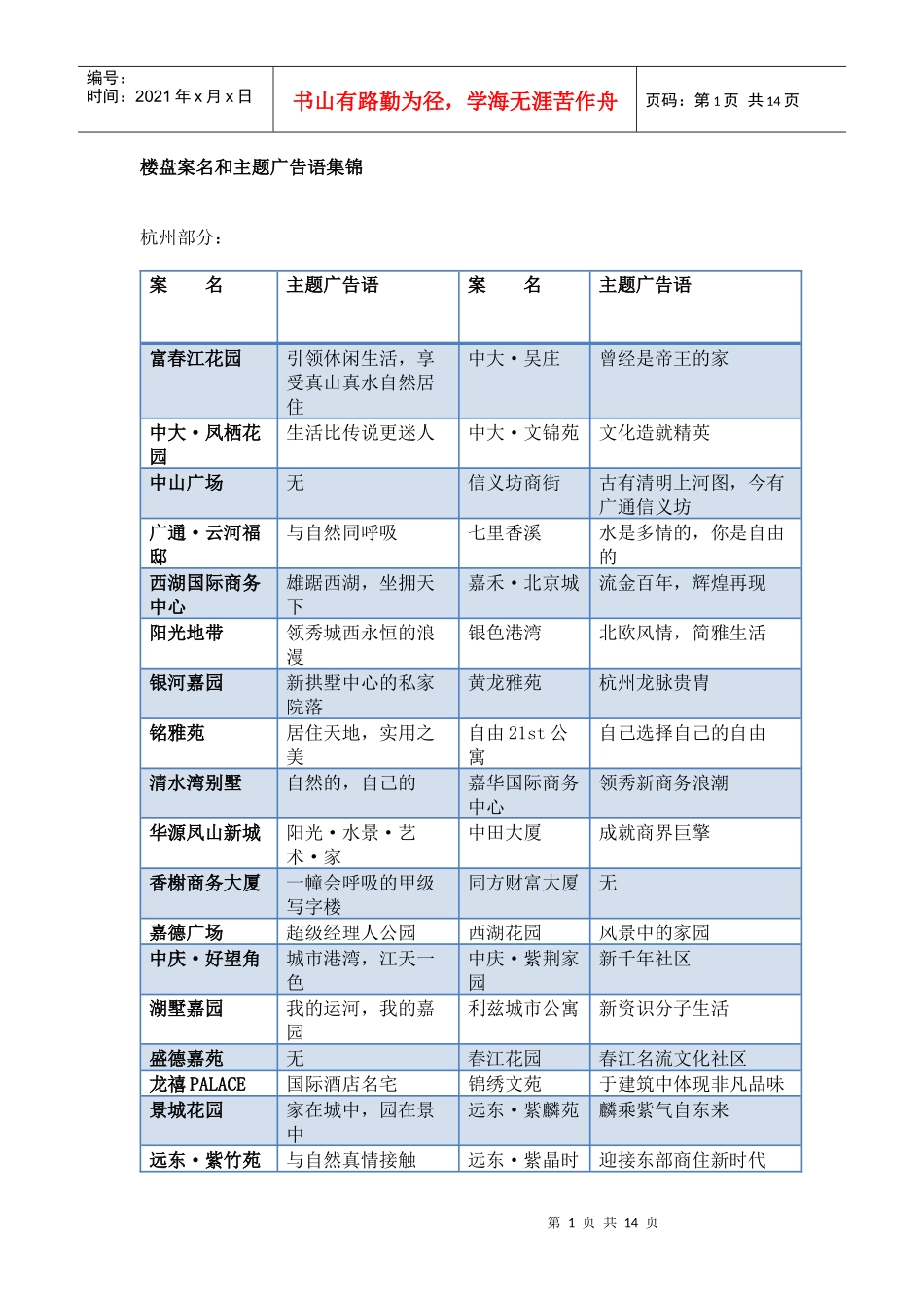 楼盘案名和主题广告语集锦_第1页