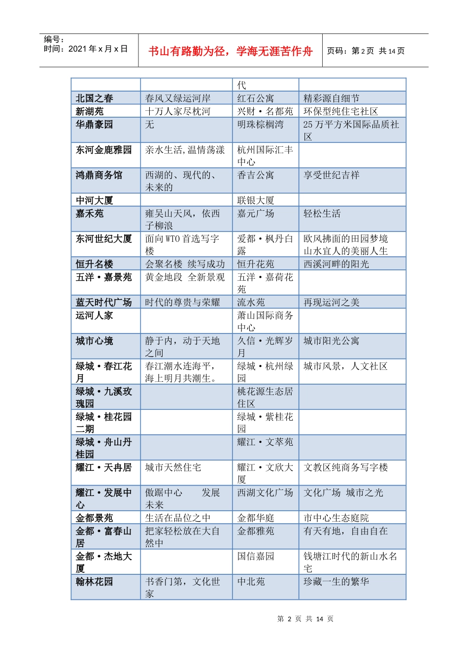 楼盘案名和主题广告语集锦_第2页