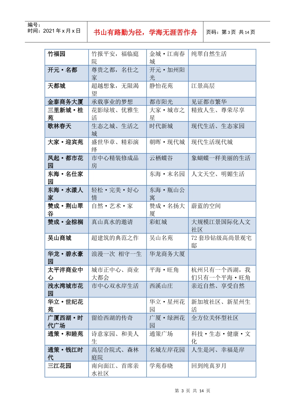 楼盘案名和主题广告语集锦_第3页