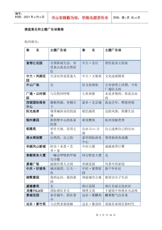 楼盘案名和主题广告语集锦