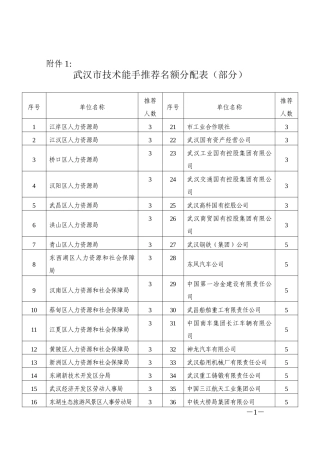 此处下载附件-武汉劳动保障服务网首页
