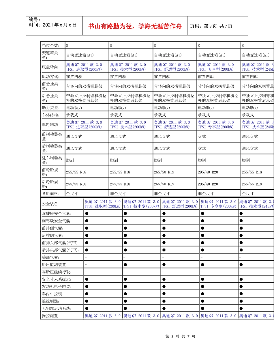 进口某汽车Q7_第3页