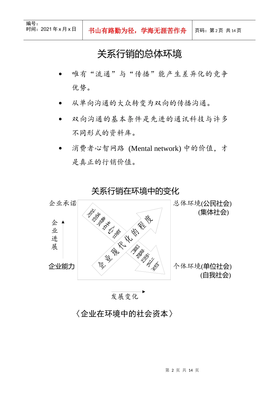 现代企业行销环境分析报告_第2页