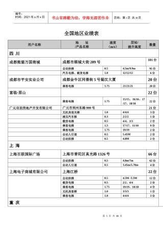 申龙电扶梯业绩(二十台以上新)