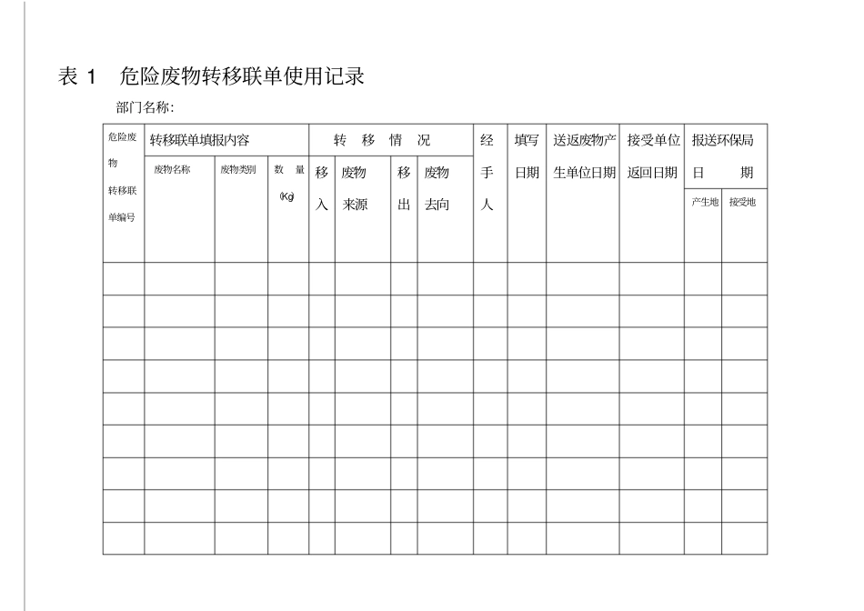 危险废物经营记录簿_第2页