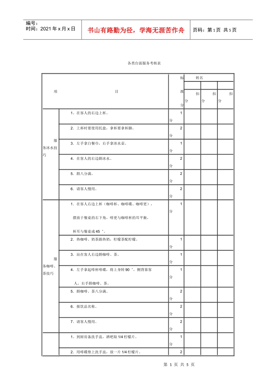 某连锁餐饮企业各类台面服务考核表_第1页