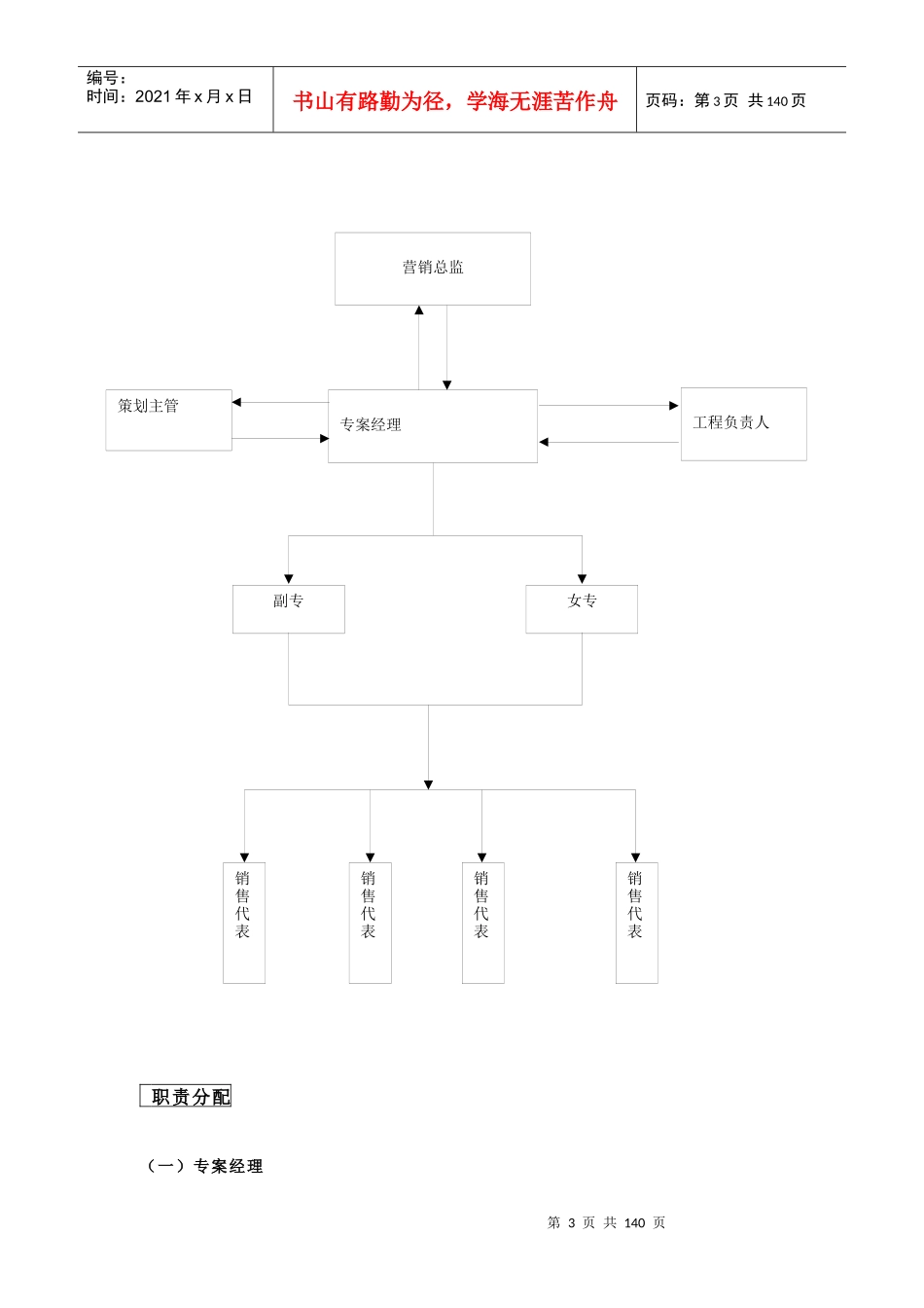 某房地产项目案场销售培训教材_第3页
