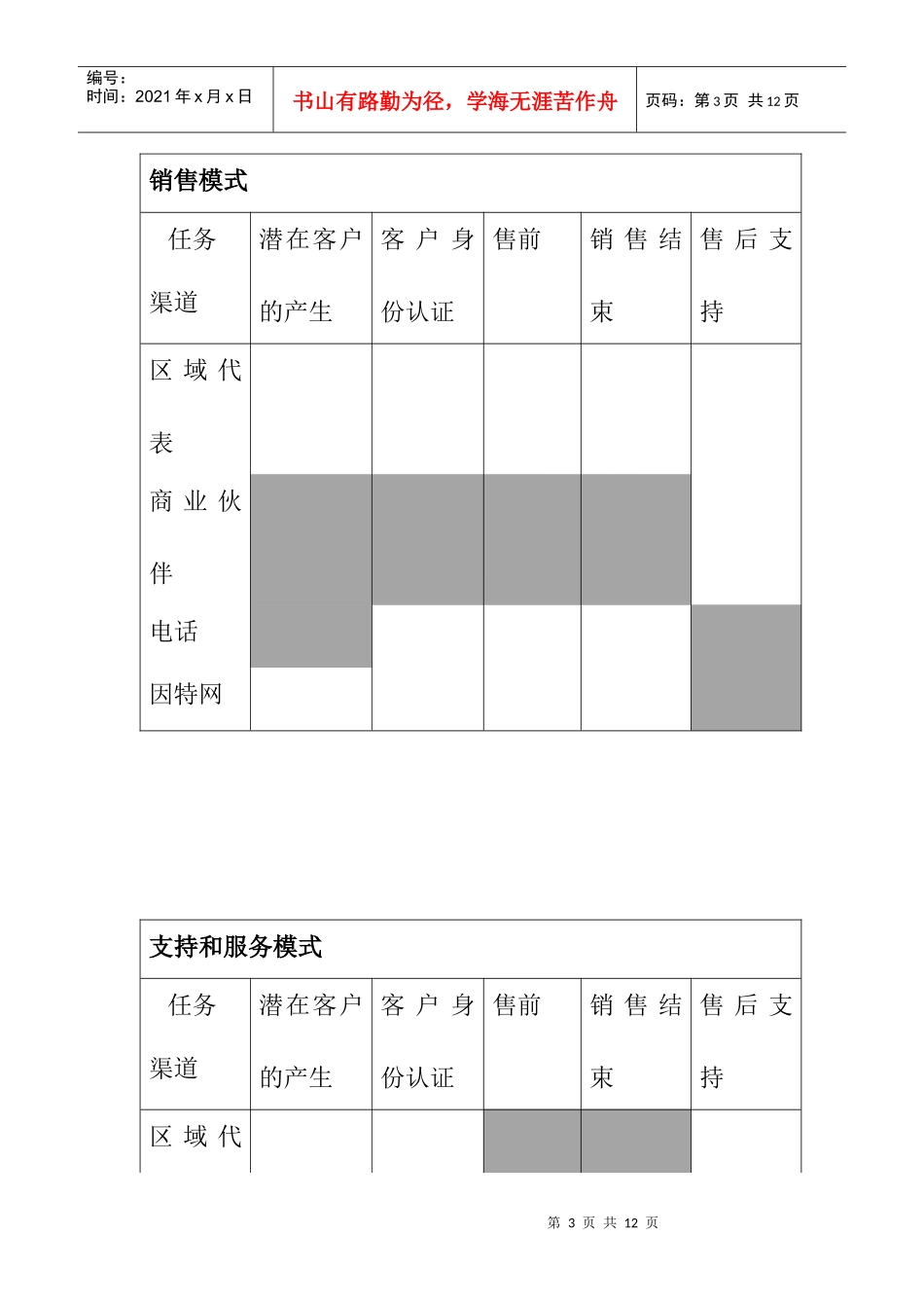 渠道角色的扮演和改进方案_第3页