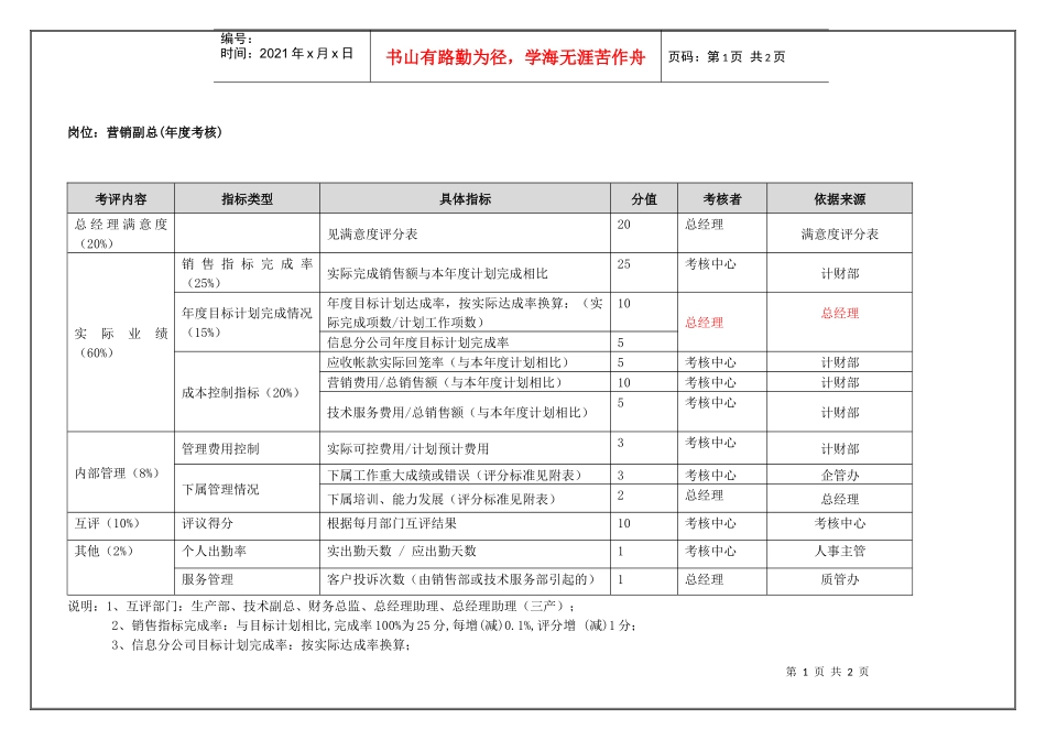 营销副总(年度考核)表_第1页