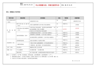 营销副总(年度考核)表