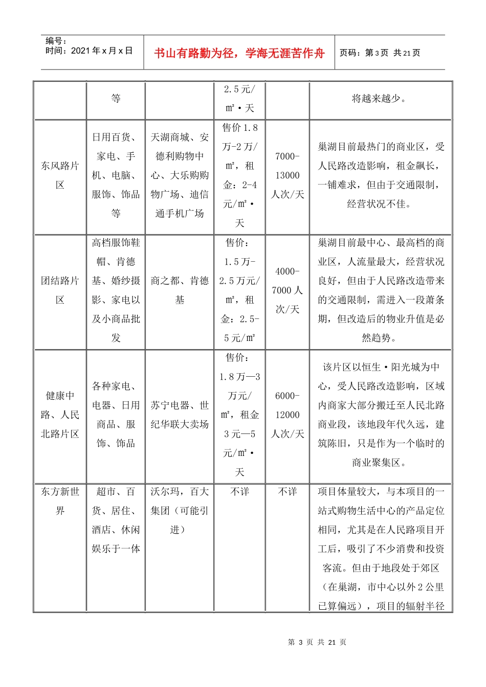 某商业步行街营销策划报告_第3页