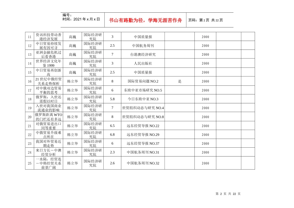 科研成果目录 ( 论文 ) - 对外经济贸易大学_第2页