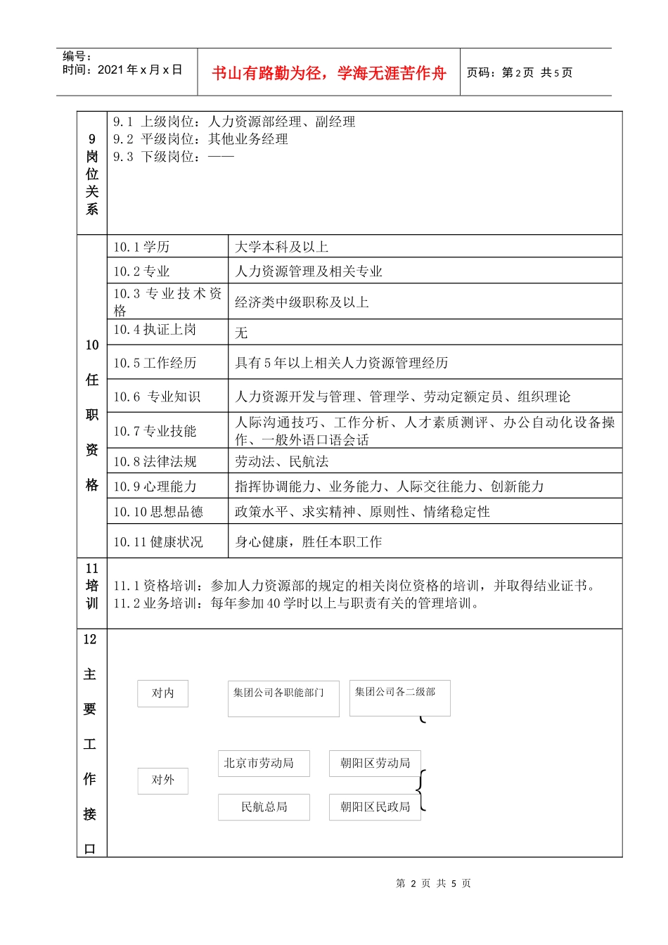 编制调配业务经理岗位说明书_第2页
