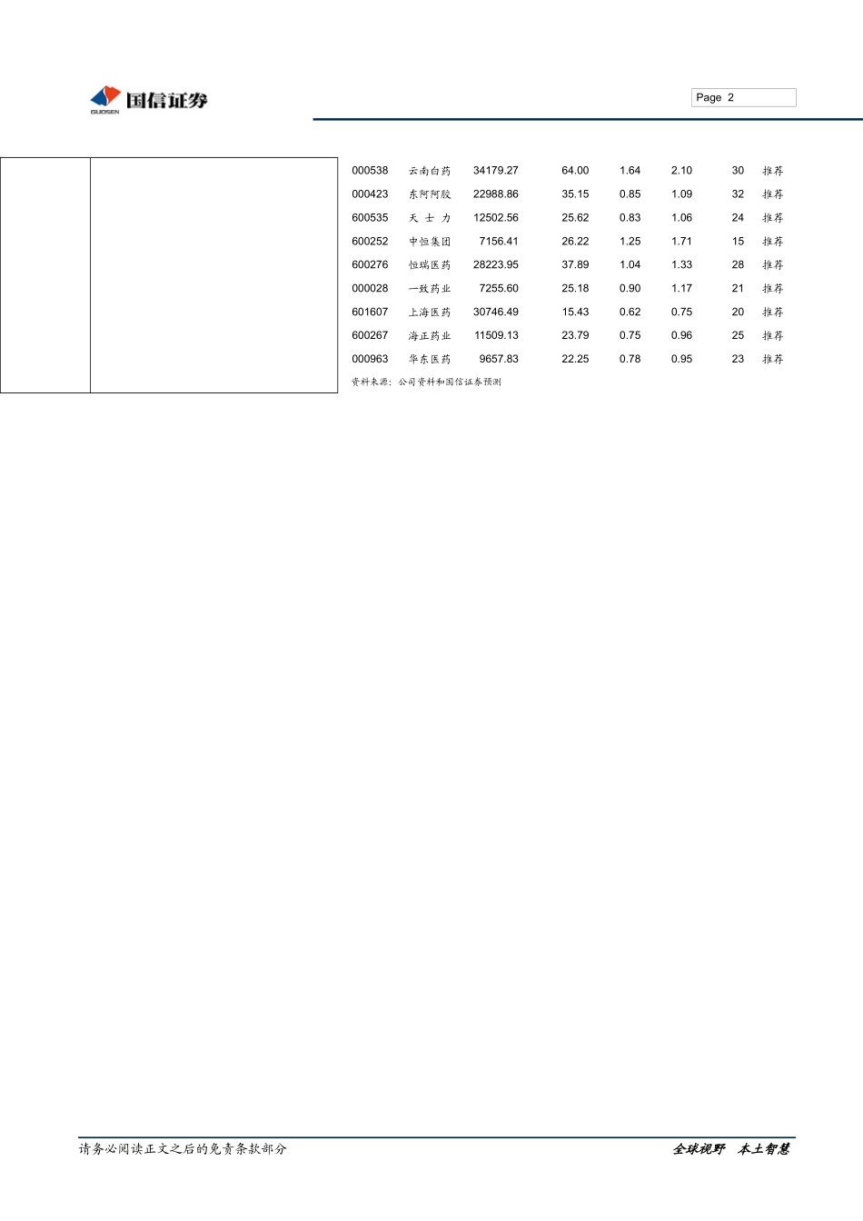 重点医药公司XXXX中期业绩预览_第2页