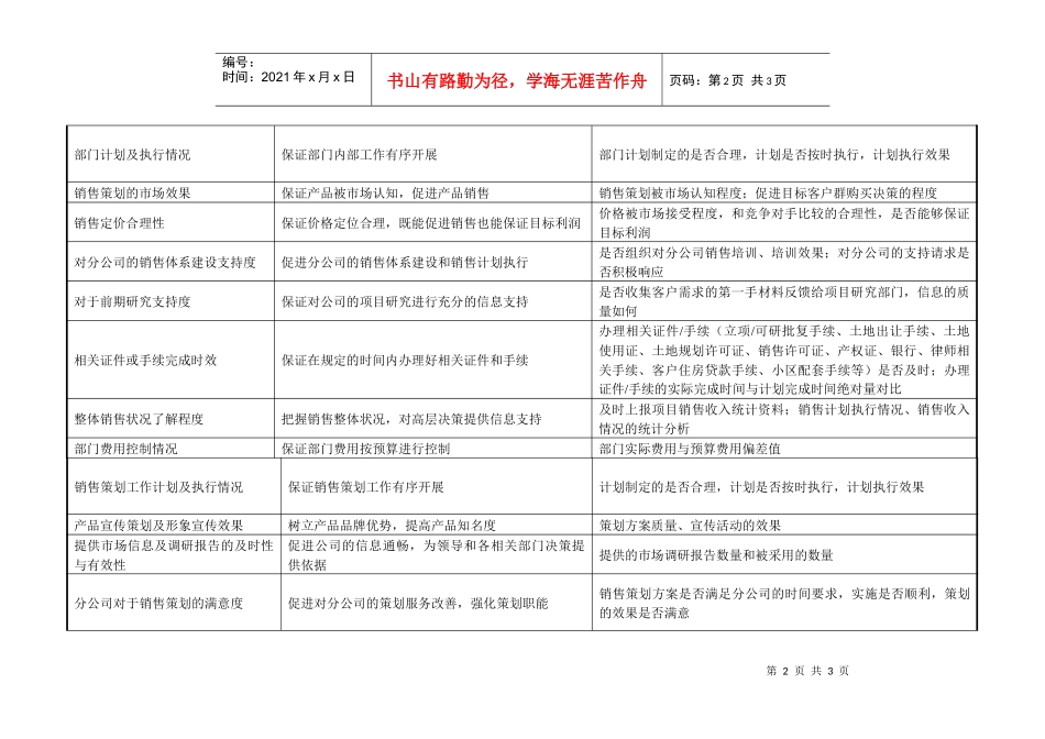 房地产开发集团营销部关键业绩指标_第2页